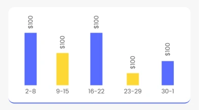 Powerful Admin Dashboard